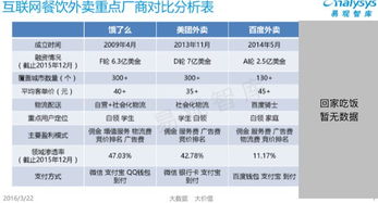 外賣江湖 平臺(tái)競(jìng)品分析、競(jìng)價(jià)排名機(jī)制與未來(lái)技術(shù)驅(qū)動(dòng)下的發(fā)展思考